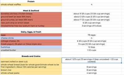 spreadsheet example of grocery list