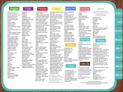 view of food list