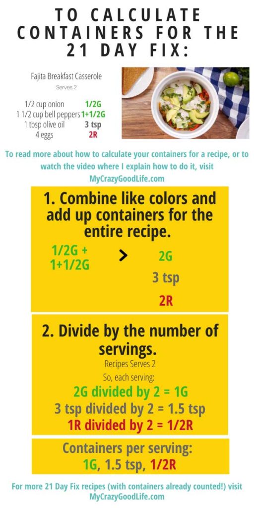 image with text explaining for to count containers